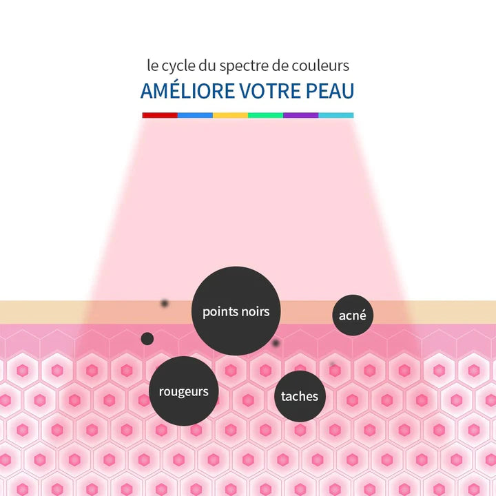 Appareil de Thérapie Photodynamique à LED - Anti-acné & Anti-rides